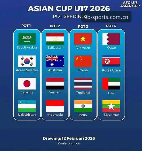 U17世界杯抽签结果揭晓，九博体育用户热议国足分组最新动态